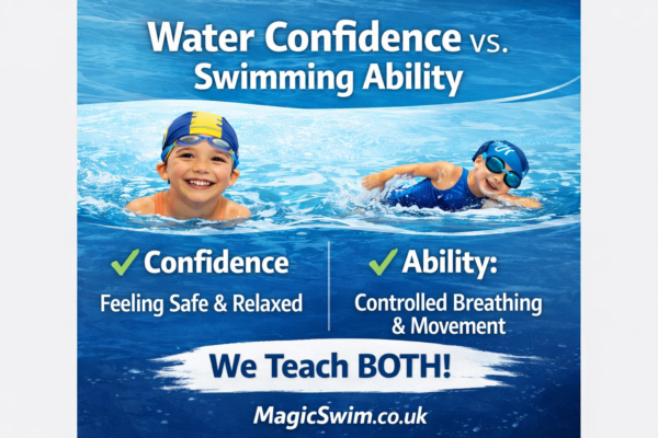 Water confidence